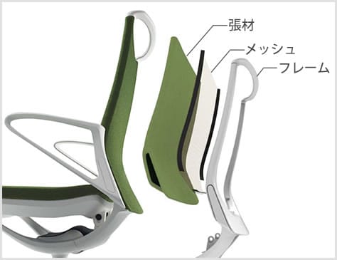 インナーメッシュ構造