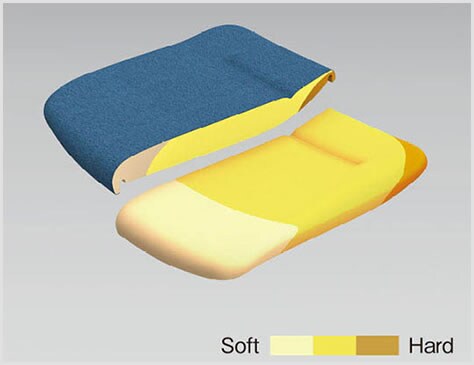 座り心地を高める異硬度クッション