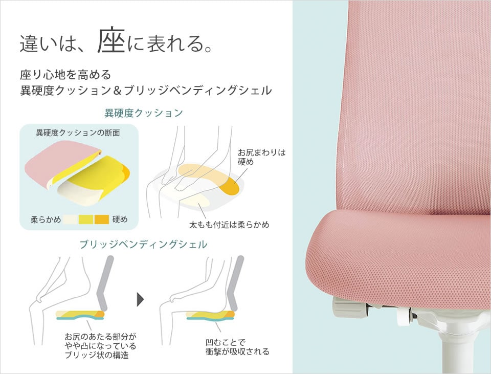 座り心地を高める異硬度クッション&ブリッジベンディングシェル