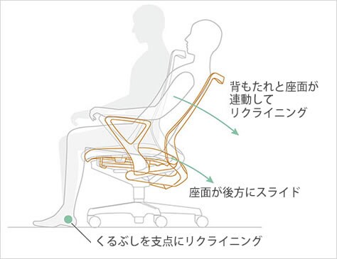 アンクルチルトリクライニング