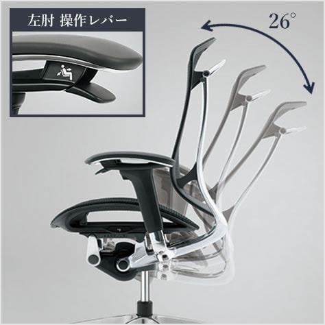 リクライニングの固定と解除