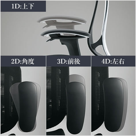 自在に調節可能な4Dアーム