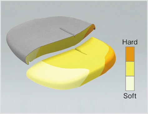 座り心地を高める異硬度クッション