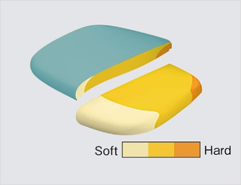座り心地を高める異硬度クッション