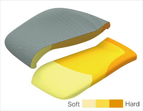 異硬度クッション