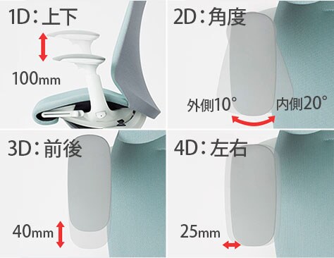 アジャストアーム(4Dアーム)