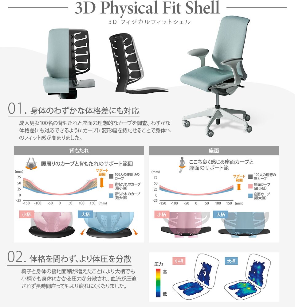 体格に応じて自然に変化する「3Dフィジカルフィットシェル」