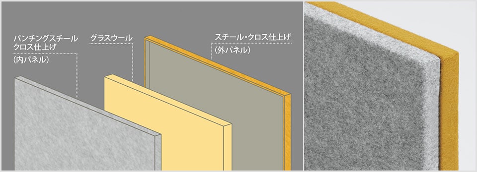 ワーカーの集中力を高める吸音パネル