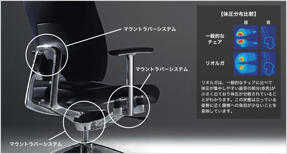 座る人の身体を支える独自のラバーサスペンション