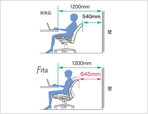 ロッキング時も通路のスペースを確保