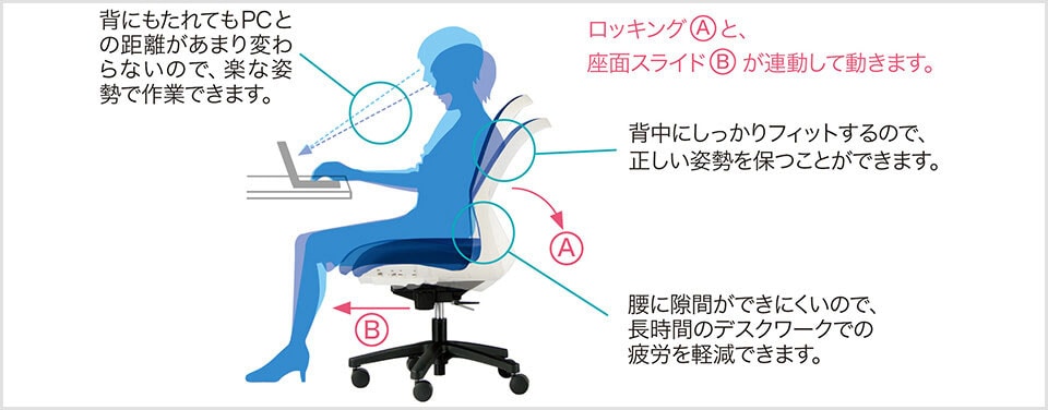使い勝手を重視したロッキング機能