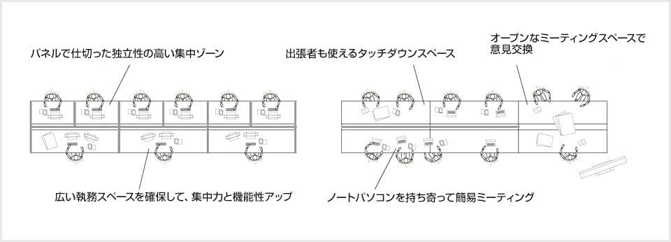 同一部署でも職種に合わせて使い分け
