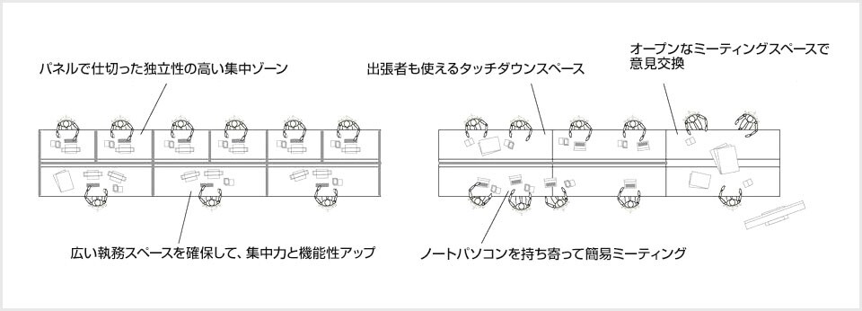 同一部署でも職種に合わせて使い分け