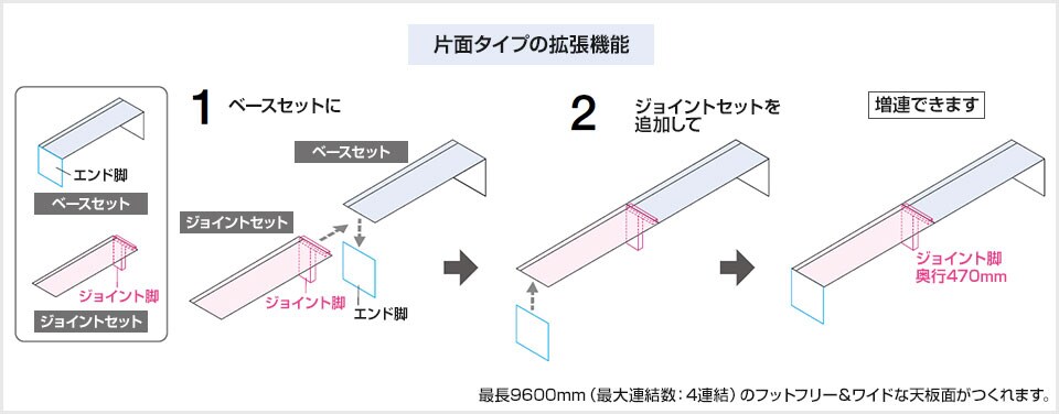 拡張(増連)と組合せ方