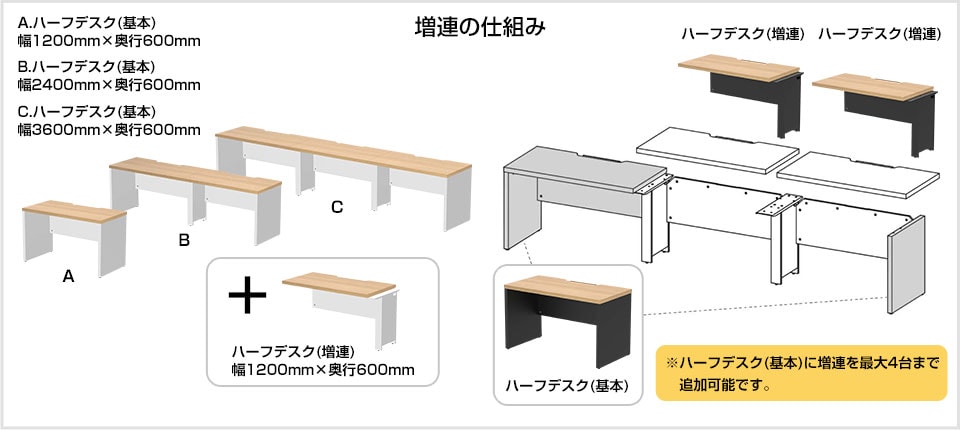 基本と増連でフレキシブル