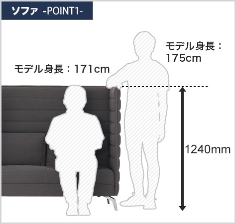 着席時に目線が隠れる高さ