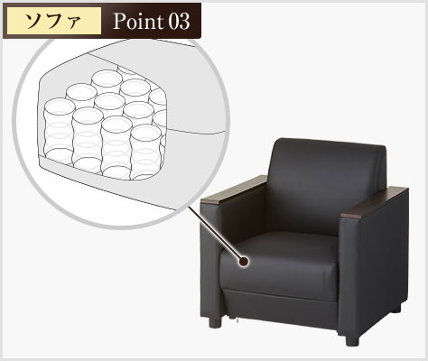 身体に合わせて沈むポケットコイル