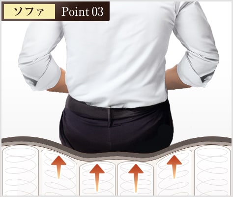 身体に合わせて沈むポケットコイル