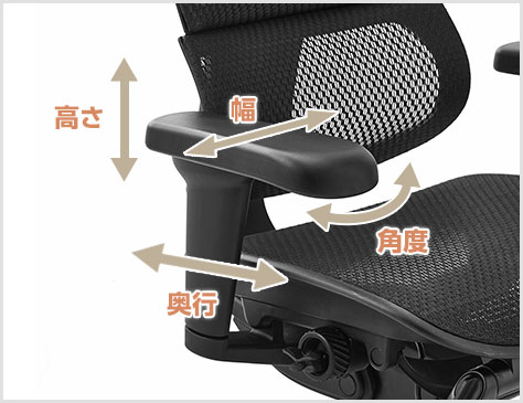 4Dアームレスト