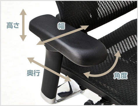 4Dアームレスト