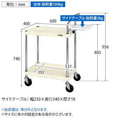 送料無料】 サカエ ピッキングカート 幅600×奥行400×高さ740mm PC