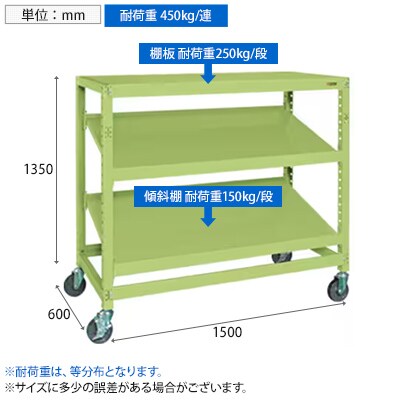 送料無料】 サカエ キャスターラックRK型傾斜棚タイプ 幅1500×奥行600