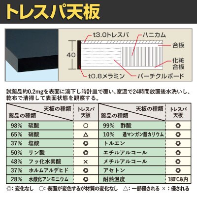 送料無料】 サカエ サイド実験台 キャビネットワゴン1台付き 幅1500