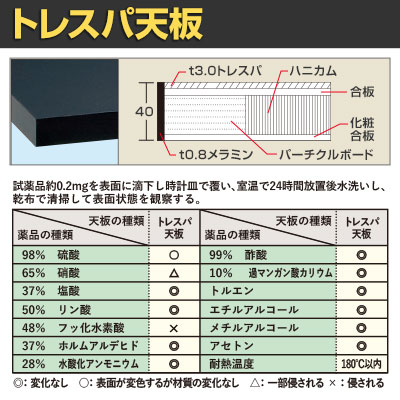送料無料】 サカエ サイド実験台 キャビネットワゴン2台 引出し付き 幅