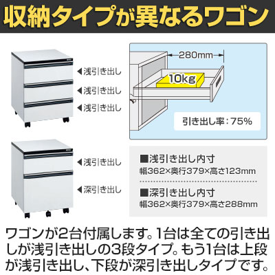送料無料】 サカエ サイド実験台 キャビネットワゴン2台 引出し付き 幅