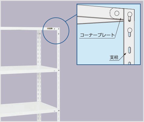コーナープレートで強度バツグン