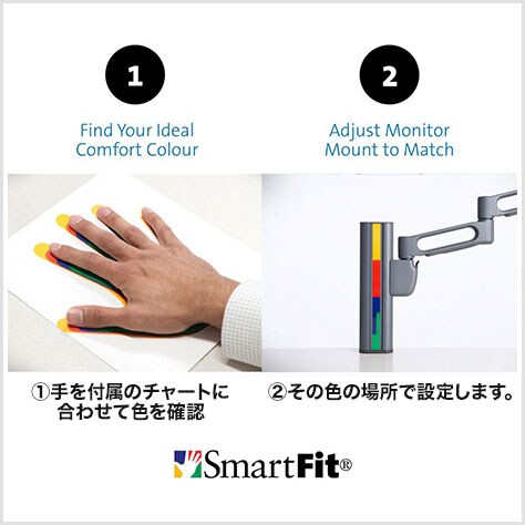 SMART FITシステム