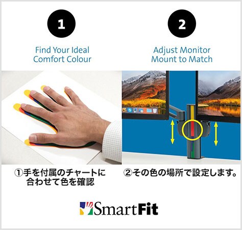 SMART FITシステム