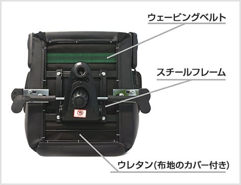 頑丈なスチールフレーム