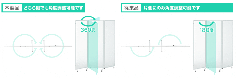 360°角度調節ができる使い勝手のよさ!