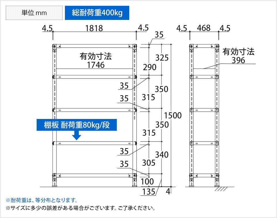 TRUSCO 軽量棚 中棚ボルトレス型 幅1815×奥行465×高さ1504mm 5段 ...