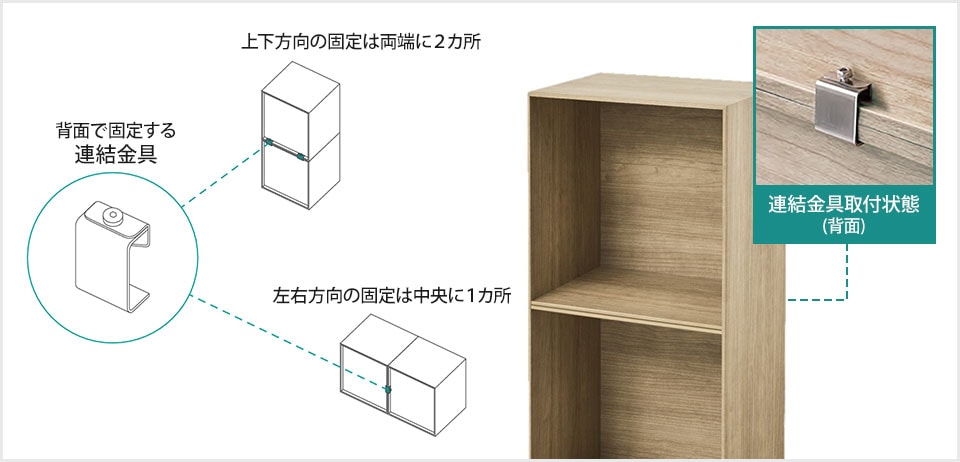 ユニット同士の固定について