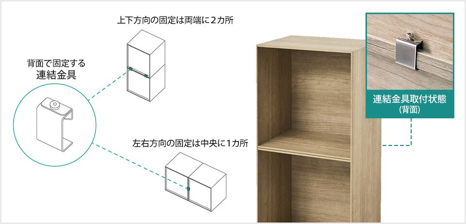 ユニット同士の固定について