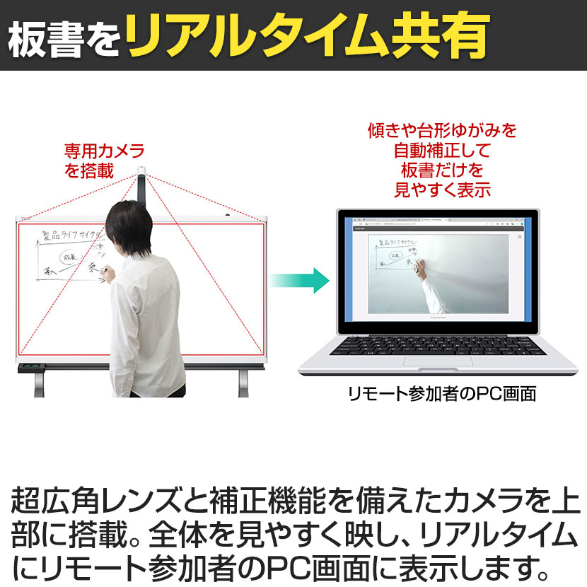 送料無料】 プラス creativeBoardCB+ クリエイティブボードシービー