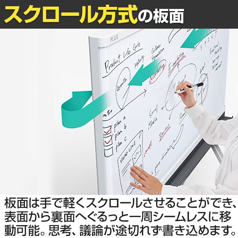 コピーボード☆現状お渡しの為、格安です。通電のみ確認してます N-21シリーズ［置く］｜コピーボード（電子黒板）｜製品情報 | プラス