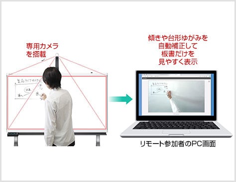 板書をリアルタイム共有