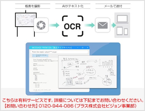 AI連携のOCR機能
