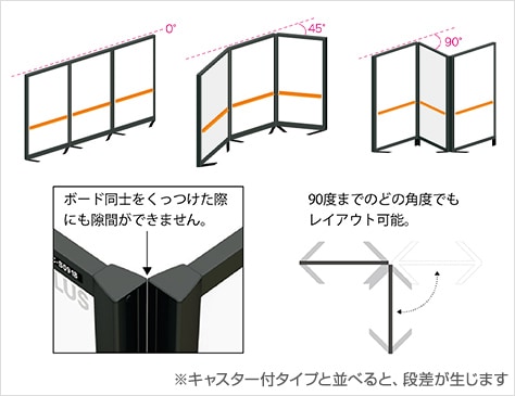さまざまなレイアウトが可能